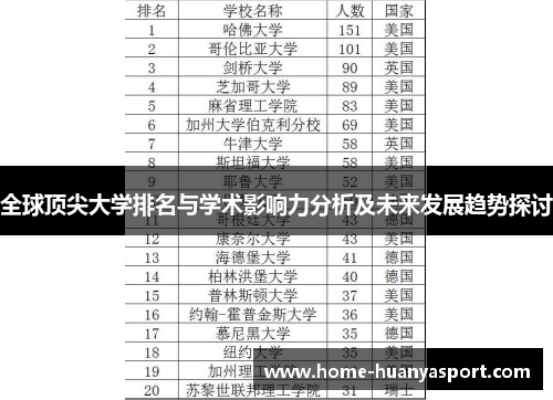 全球顶尖大学排名与学术影响力分析及未来发展趋势探讨